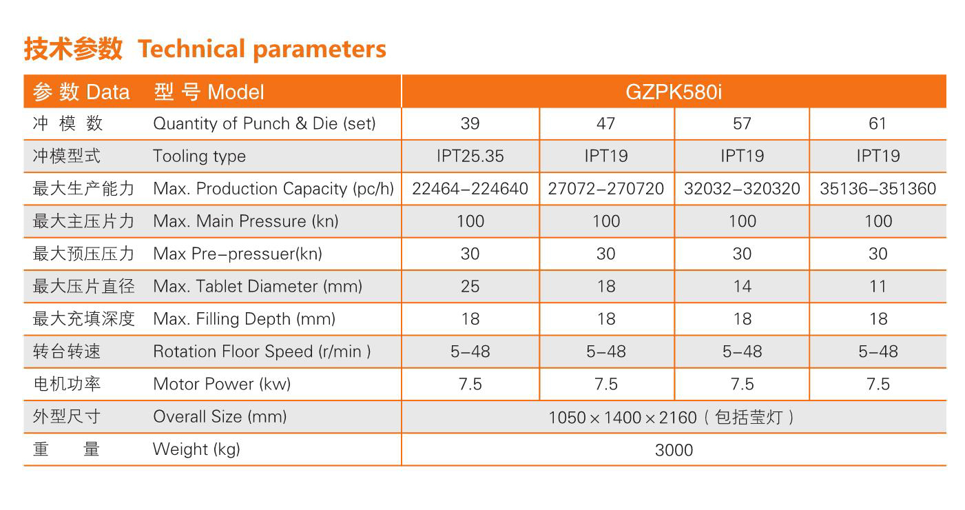 GZPK580i系列中速旋轉(zhuǎn)壓片機(jī)(圖2)