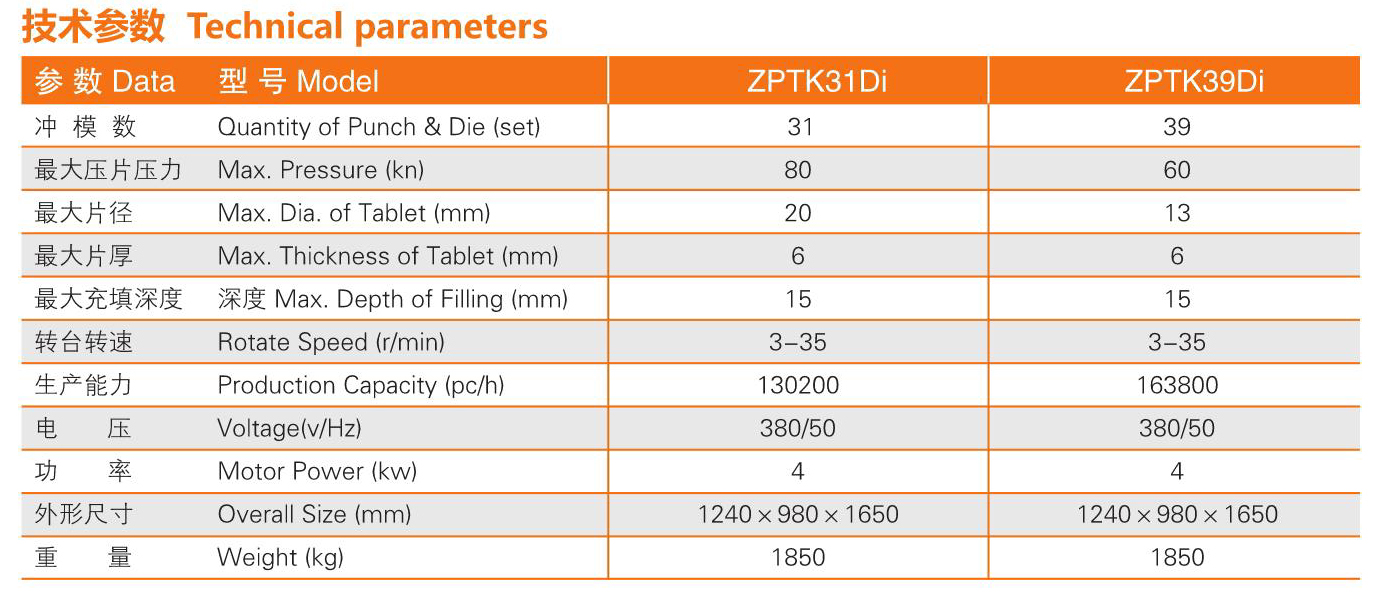 上海泰博雷特ZPTK420Di系列低速雙出料旋轉式壓片機技術參數