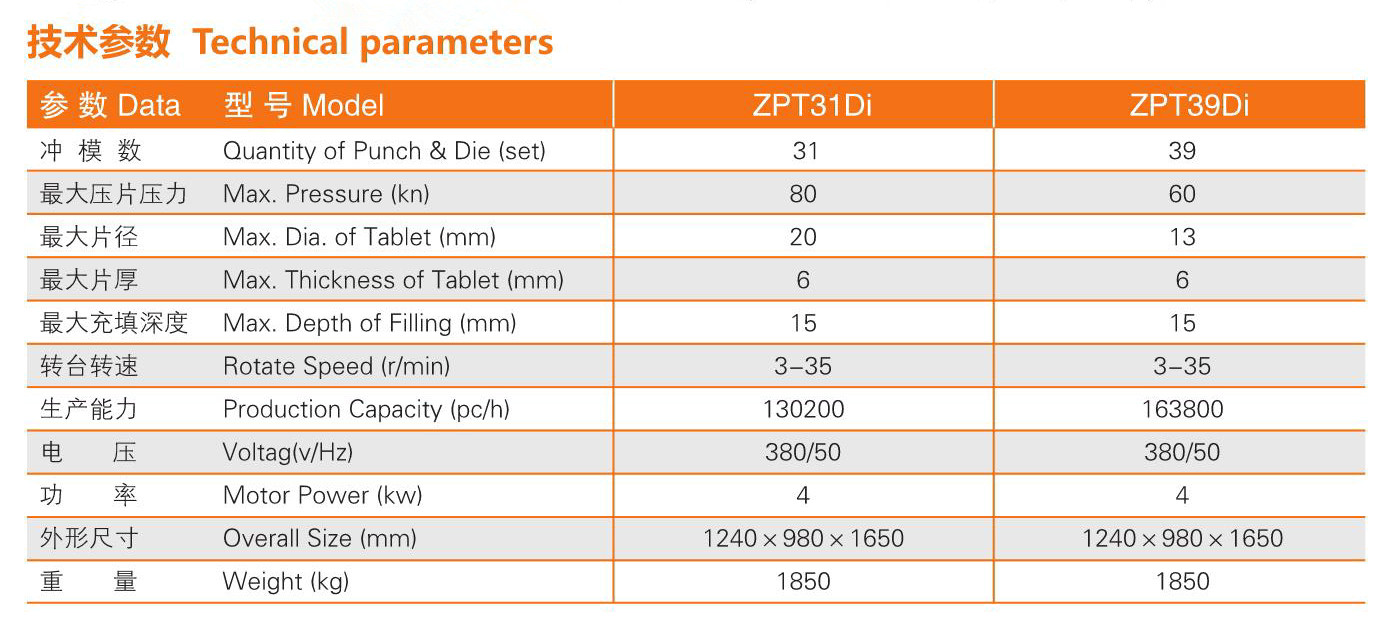 上海泰博雷特GZP420i-39i系列低速雙出料旋轉式壓片機技術參數