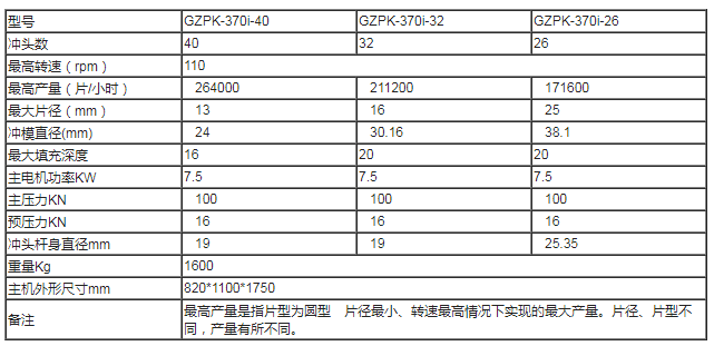 GZPK370i高速壓片機技術參數