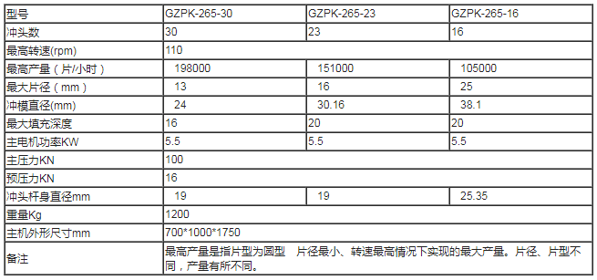 上海泰博雷特GZPK高速壓片機(jī)技術(shù)參數(shù)