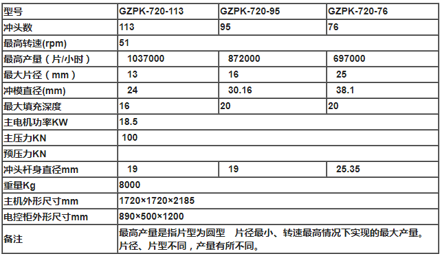 三色片高速灌裝機技術參數